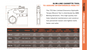 TTZ 2 System for Pancake Low Clearance Torque Wrench